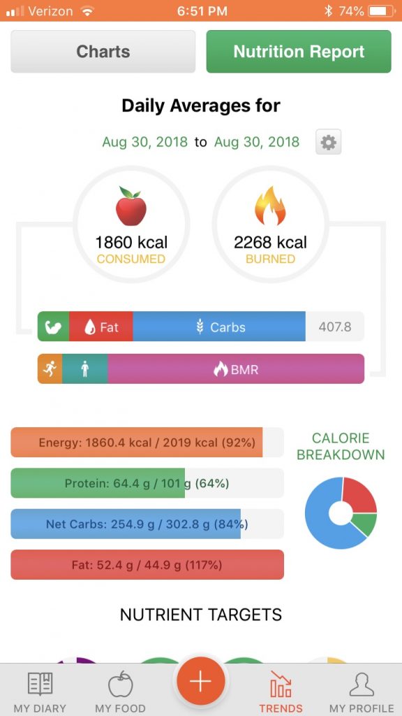 cronometer or myfitnesspal cronometer or myfitnesspal